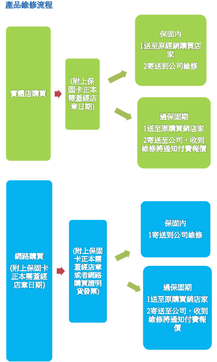 內容圖片