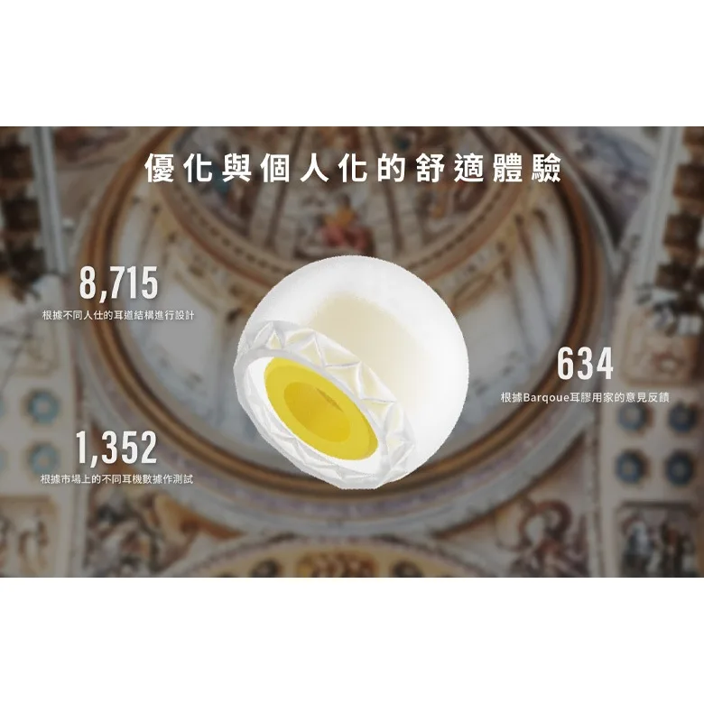 Eletech Baroque Stage Sonar-X 耳塞 商品圖片 3